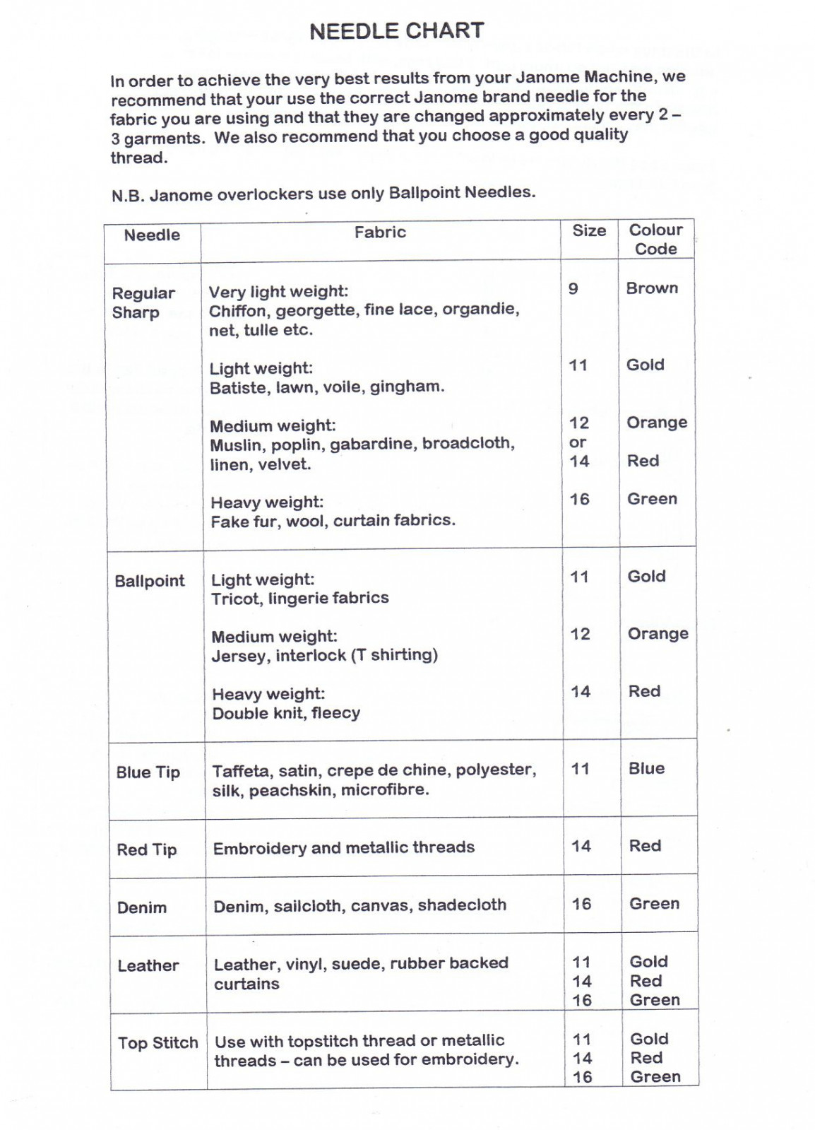 Needle Selection Kornacraft